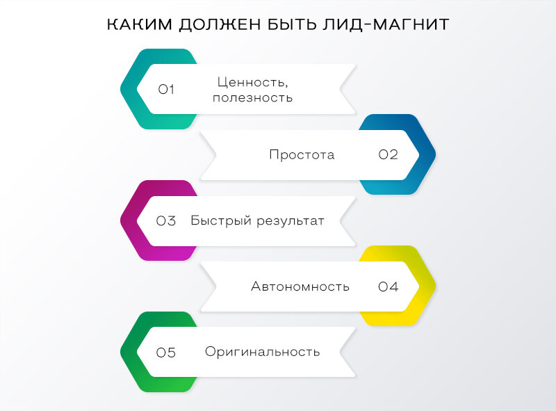 Увеличение подписчиков и потенциальных клиентов