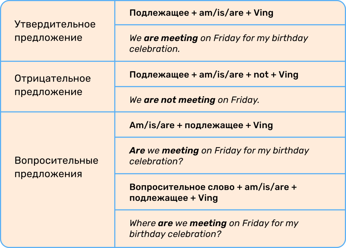 Предложения в прошедшем времени. Условные предложения. Паст континиус в косвенной речи.