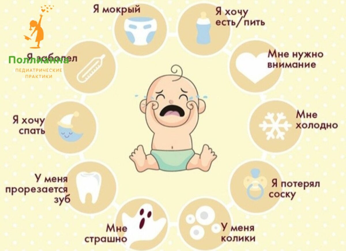 Плачущим почему и. Режим новорожденного. Режим для новорожденного до 1 месяца. Режим дня у новорожденного до 1 месяца. Режим новорожденного в первый месяц