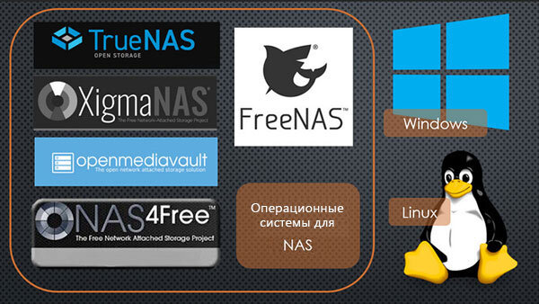 Openmediavault, или Как сделать NAS самому? / Мастерская