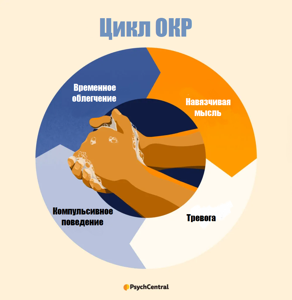 Перевод (Елена Галстян) post.psychcentral.com