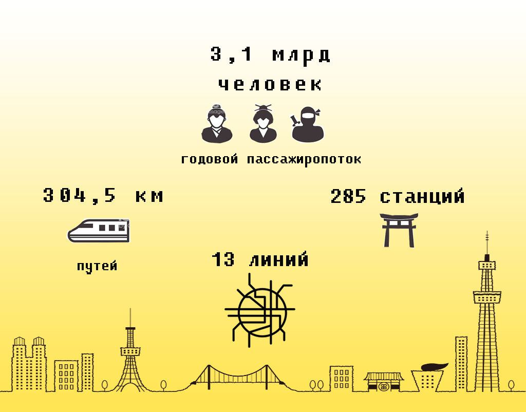 Понты токийского метро