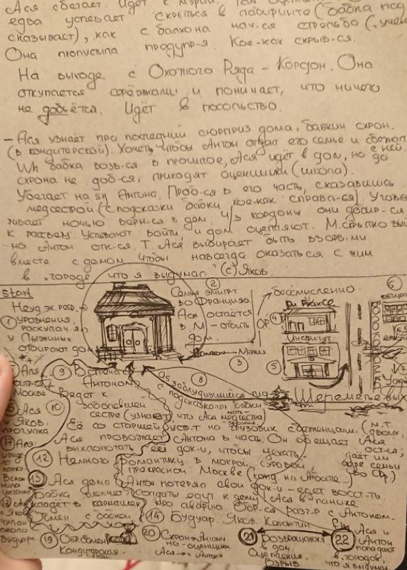 Таким, например, получился маршрут моей повести "Экспромт в настоящем времени". Если интересно -- она выложена на Wattpad: https://www.wattpad.com/story/174674092