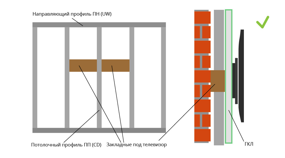 Монтаж металлических профилей под ГКЛ (гипсокартон) на потолке и стене: шаги установки