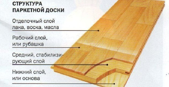 Посоветуйте, что можно сделать для дачного участка из старого паркета?