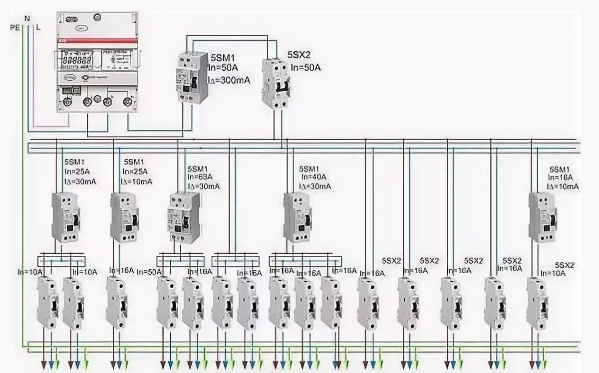 Схемы проводок. Схема квартирной электропроводки 1 фазная. Схема электропроводки в однокомнатной квартире с УЗО. Схема расключения электропроводки в частном доме. Разводка электрики в квартире схема от автоматов.