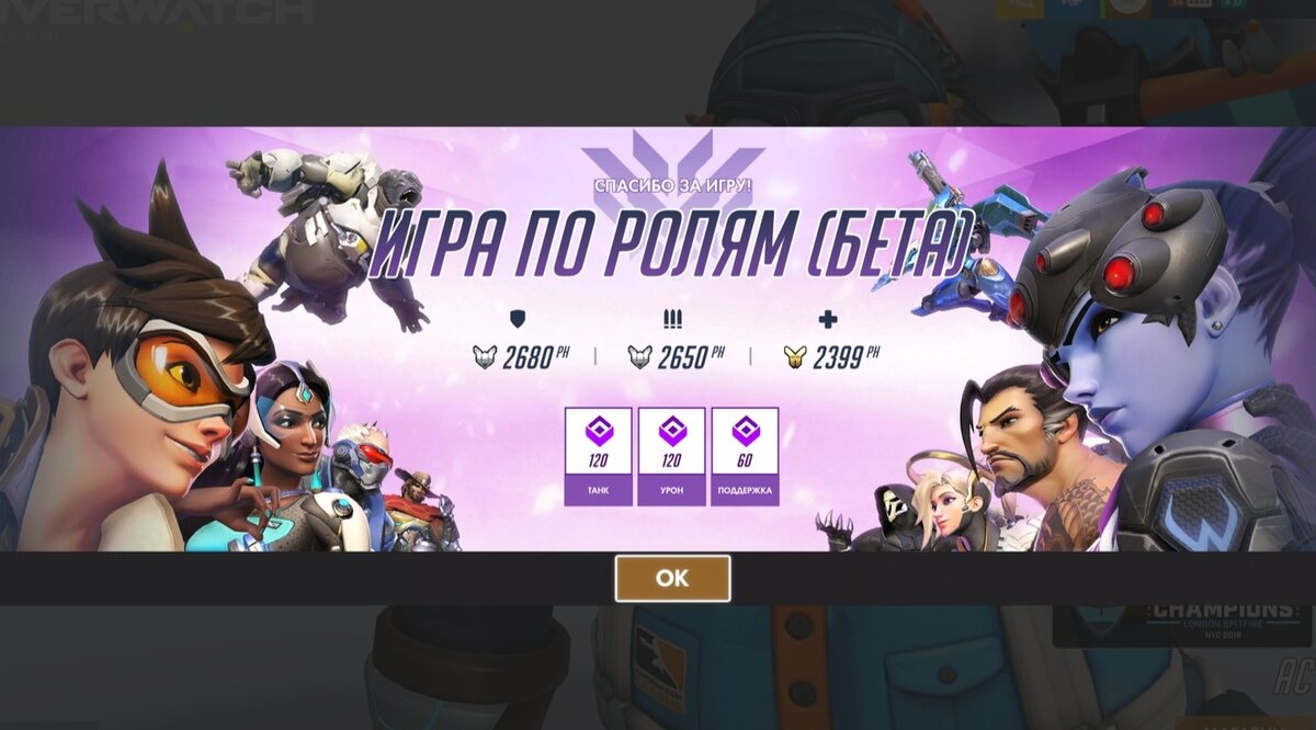 Мои результаты в тестовом сезоне.