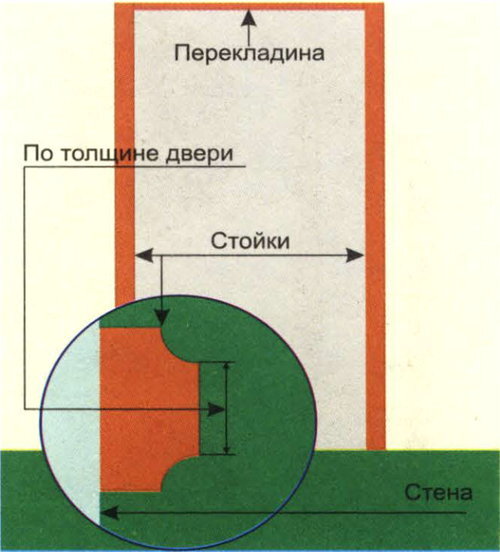 Установка двери с открыванием в обе стороны | Мастерская конструкций | Дзен