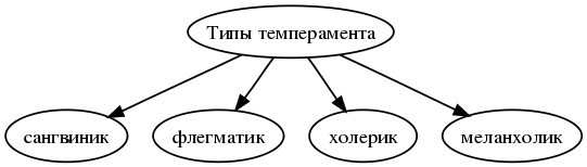 Сангвиник рисунок. Сангвиник картинки. Сангвиник картинки. Сангвиник изображение. Сангвиник.