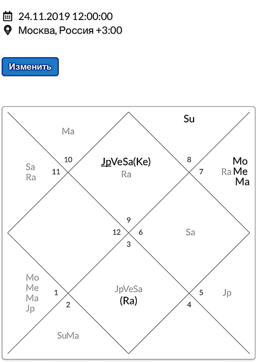 Om astro expert натальная карта рассчитать