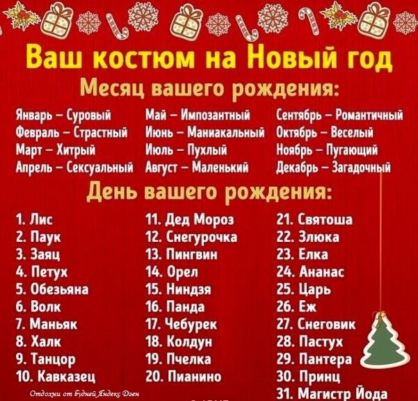 Ответы пишем в комментариях