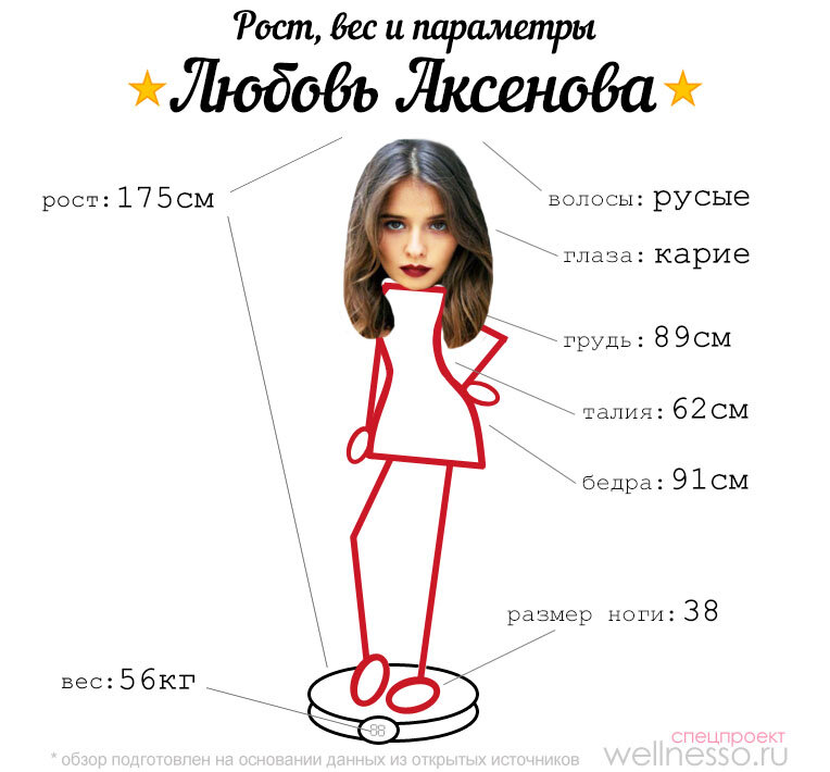 Любовь Аксенова росивес.