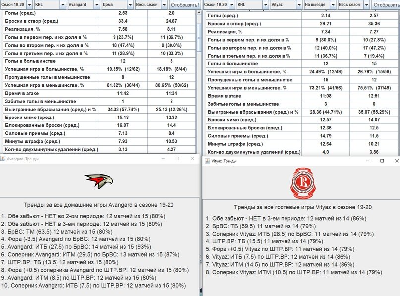 Цифры и тренды по матчу