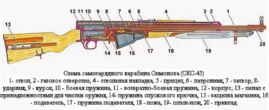 Скс лад