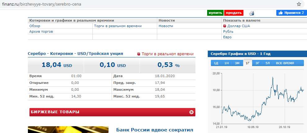 Данные можно легко проверить в интернете