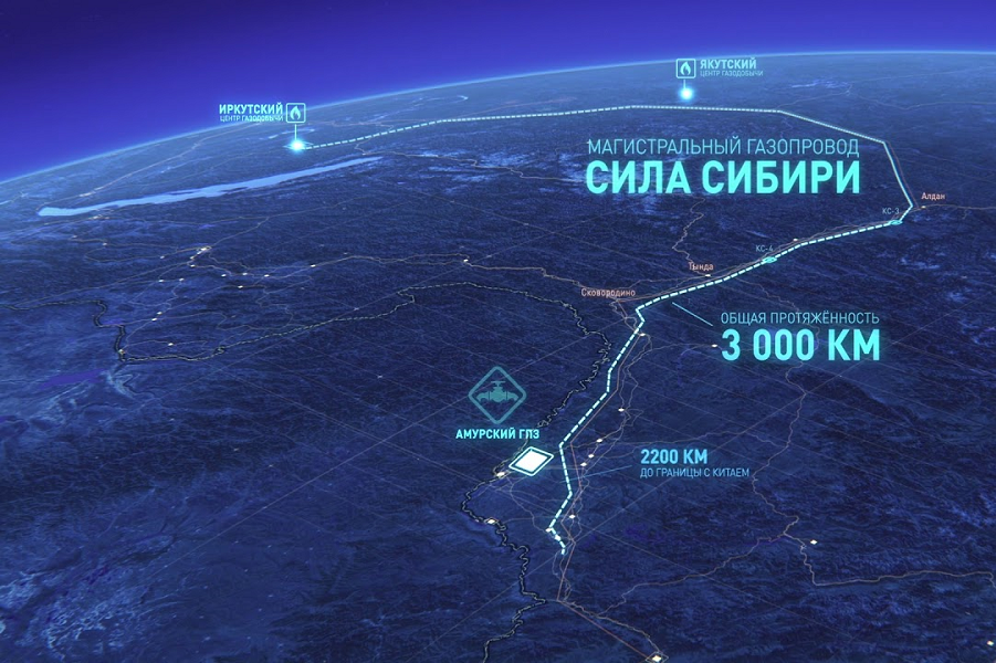 "Сила Сибири"
