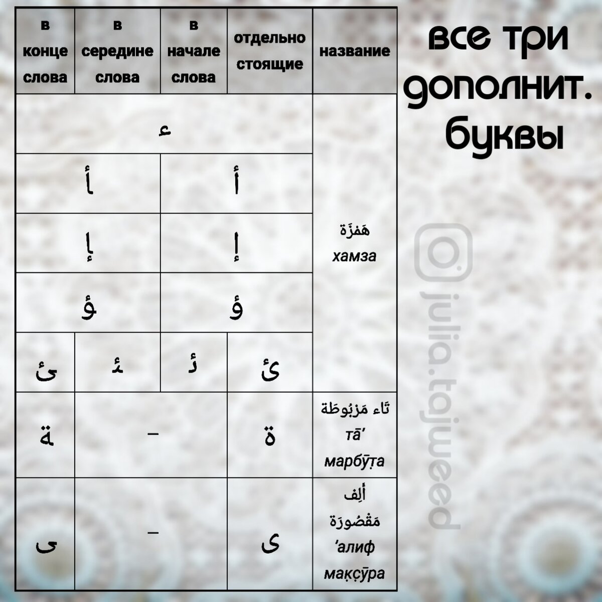 Как читается хамза. Как читается хамза. Буква алиф муллим саши. Арабская буква хамза. Как читается хамза.