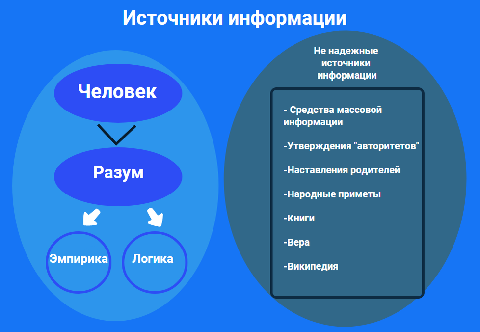 Надежность источников информации. Эмпирика. Надежность источника информации. Как найти проверенные источники информации. Эмпирики кто это