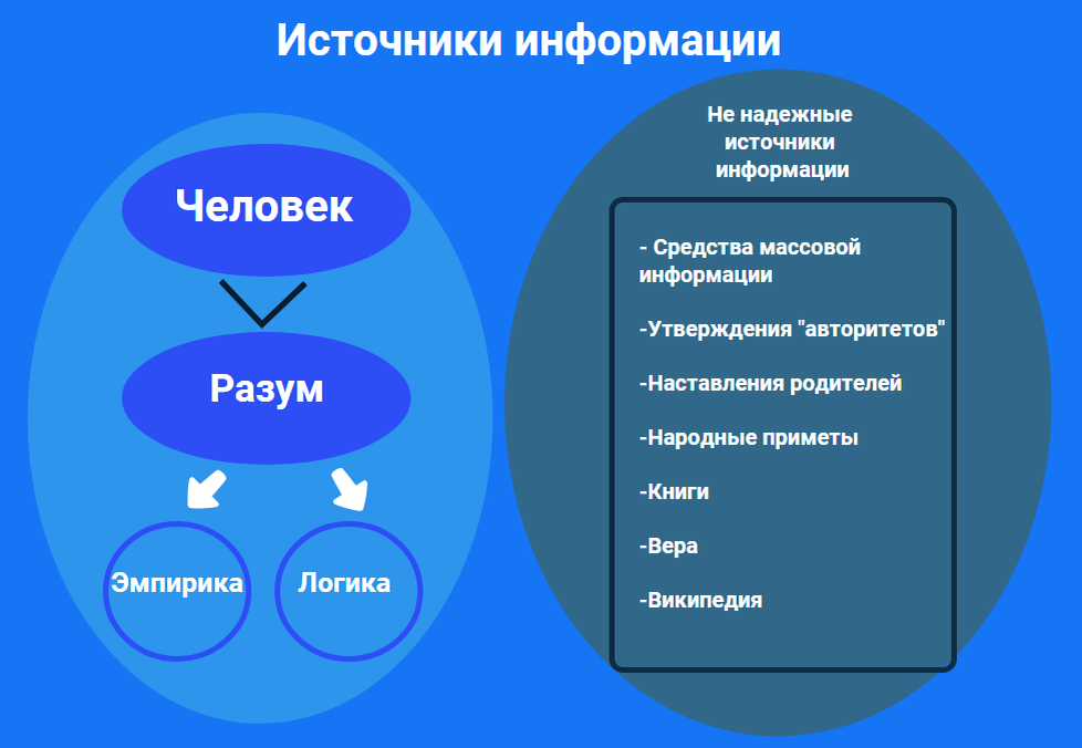 Эмпирика. Надежность источника информации. Как найти проверенные источники информации. Эмпирики кто это.