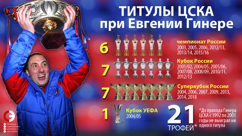 Внушительная коллекция трофеев Евгения Ленноровича.
