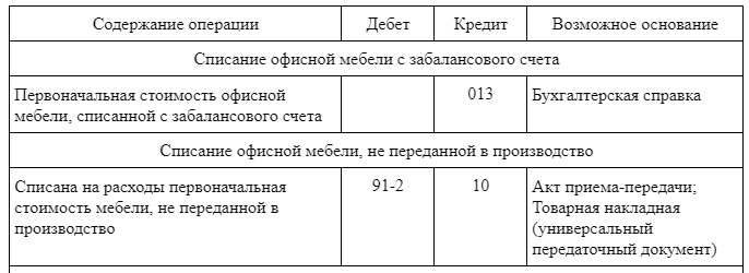 Причины списания кресла офисного