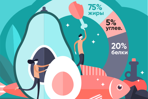 Кетодиета: распределение норм БЖУ