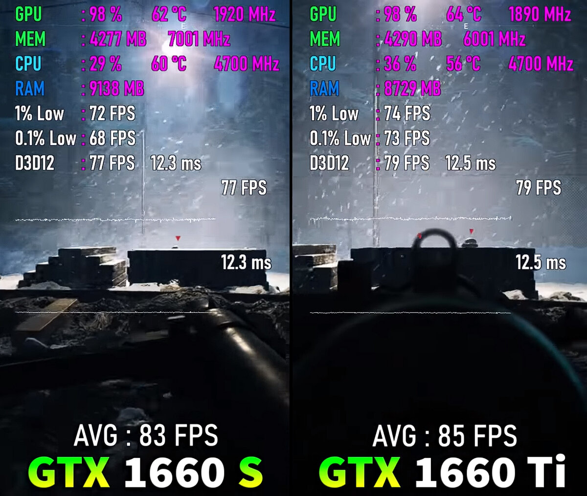 Как узнать fps в играх. Количество ФПС В играх. Норма ФПС В играх. Счетчик fps. Счетчик ФПС И температуры.