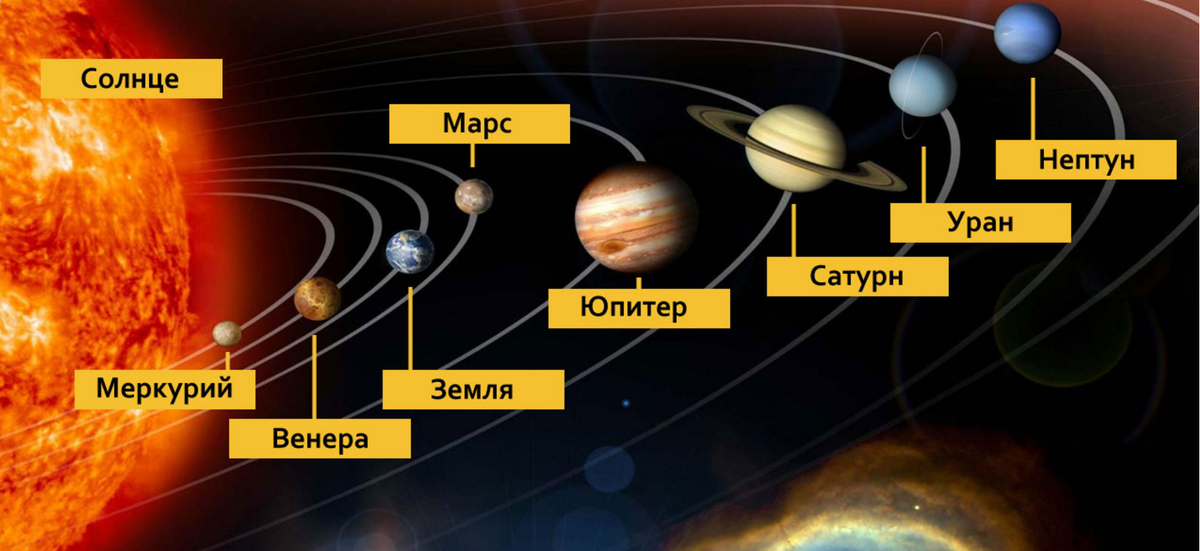 Изображения по запросу Планеты