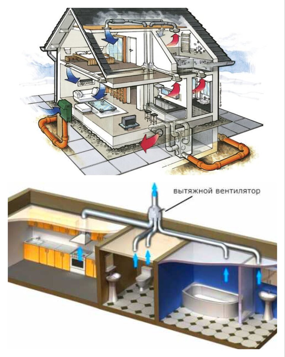 Что нужно знать о приточной системе вентиляции | Ваш дом и технологии | Дзен
