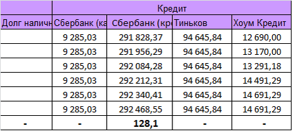 В расходах пока ничего не изменилось
