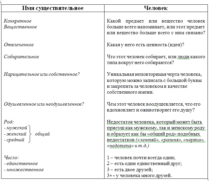 Схема "разборки" человека
