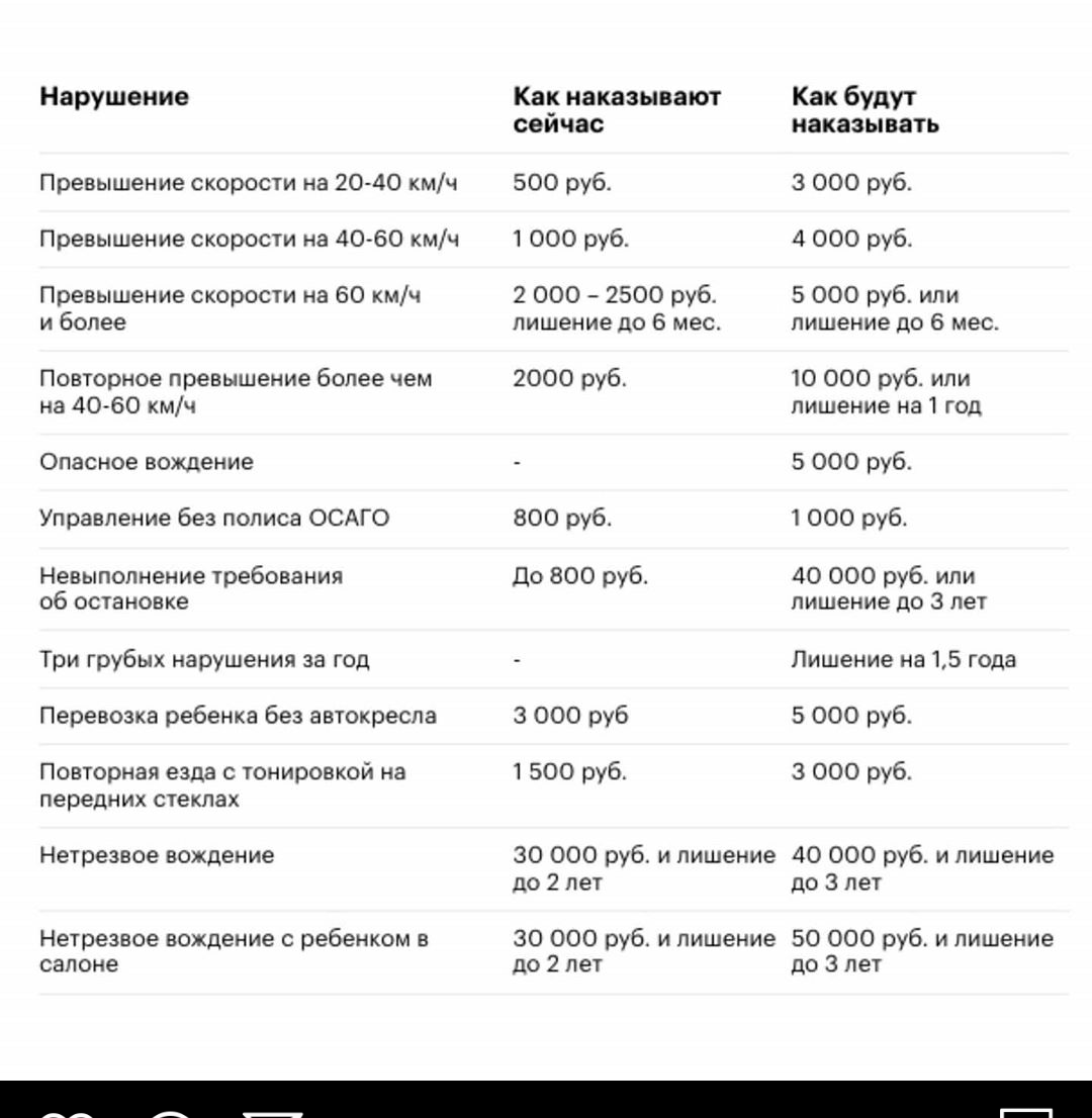 Бот штрафы гибдд телеграмм фото 50