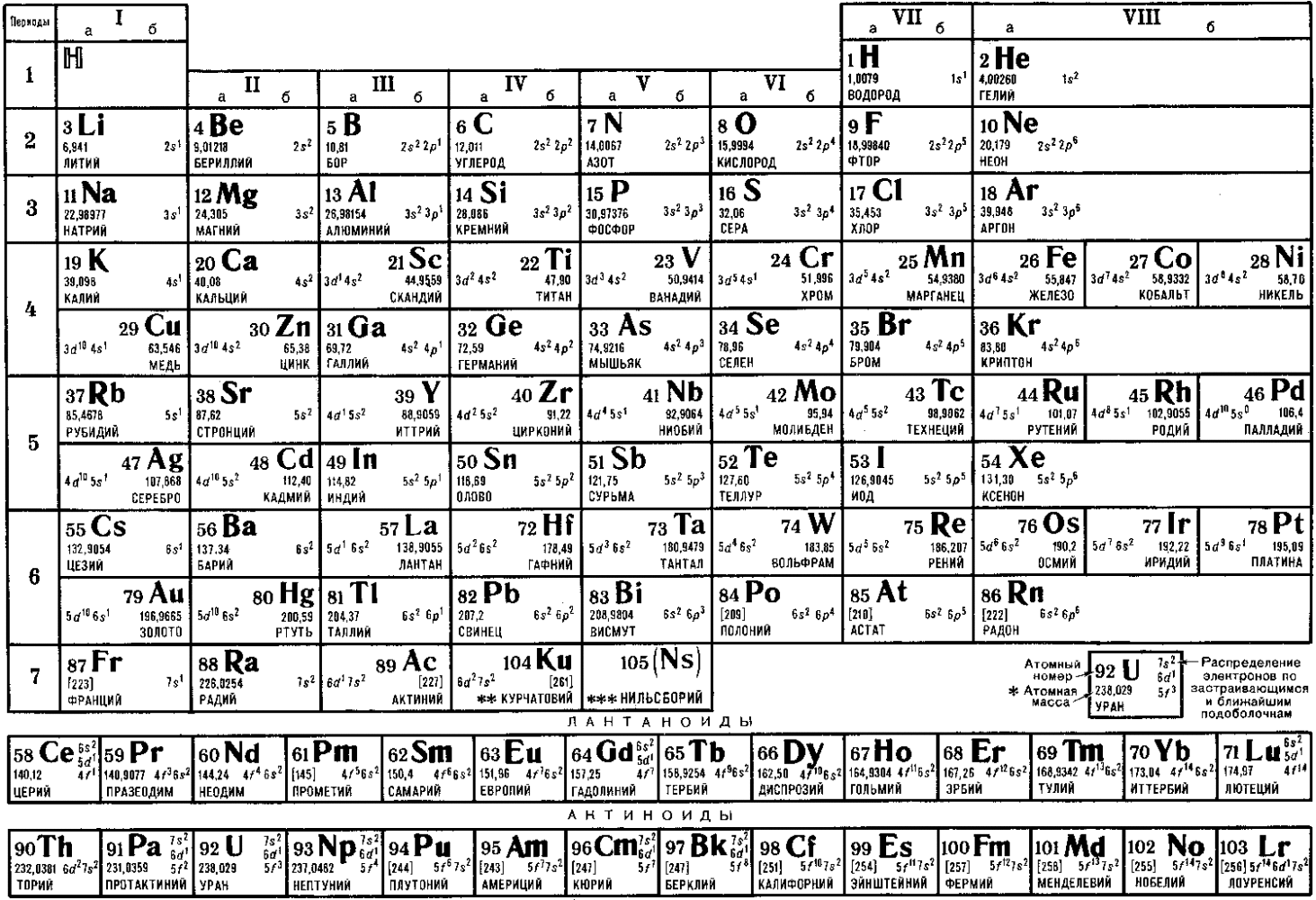 Периодическая система химических элементов Менделеева ЕГЭ