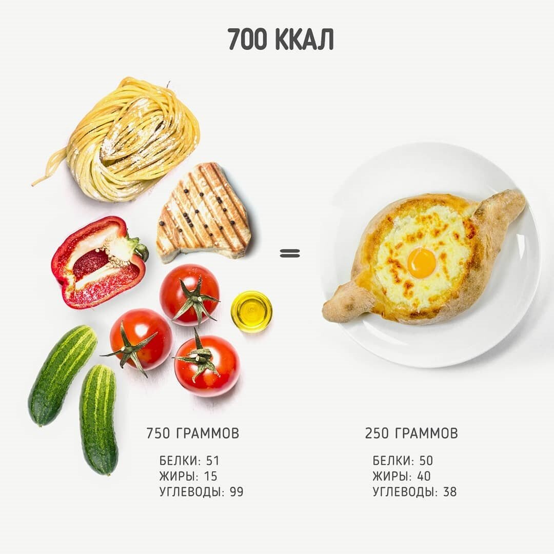 Smart Food: диетическое меню для офиса