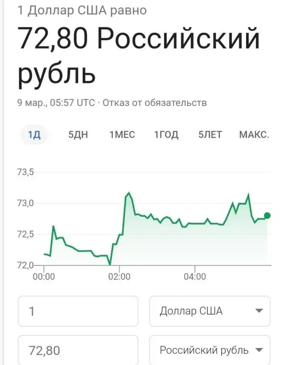 Продать 1000 долларов по выгодному курсу