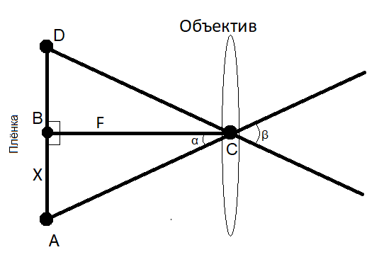 Схема фотоаппарата