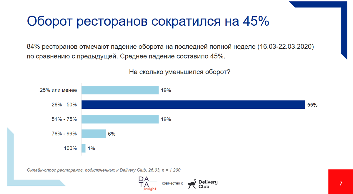 Коронавирус ситуация в мире. Статистика ресторанного бизнеса. Ресторанный бизнес в России статистика. Ресторанный бизнес в России. Как Пандемия повлияла на ресторанный бизнес.