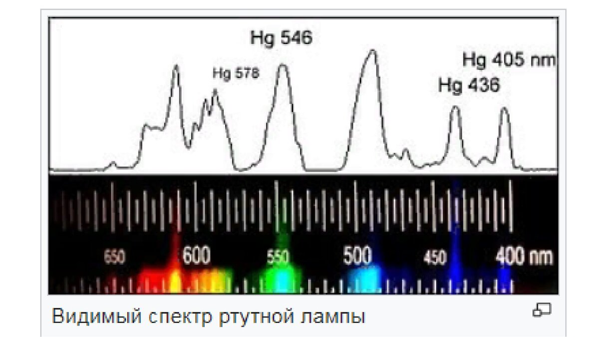 Как сделать УФ лампу своими руками