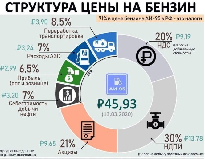 Из поиска-Яндекс.