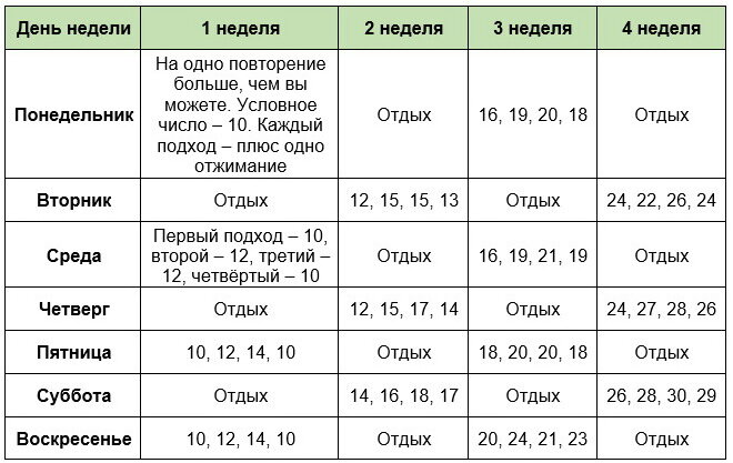 Разные варианты тренировок