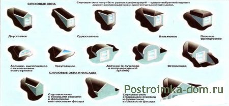 Смотровые окна для вентиляции