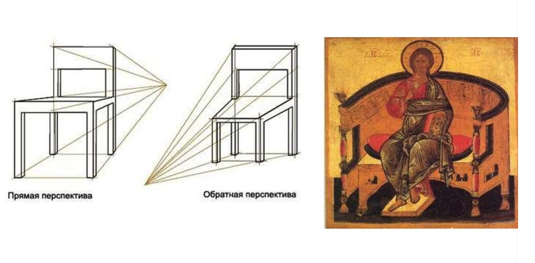 Обратная перспектива картины