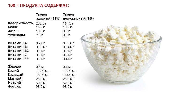 Обезжиренный творог польза