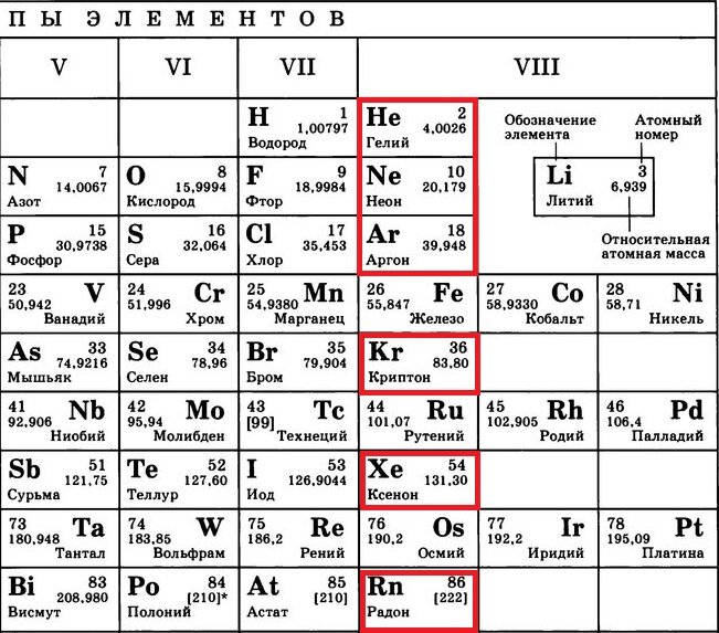 Укажите символ элемента