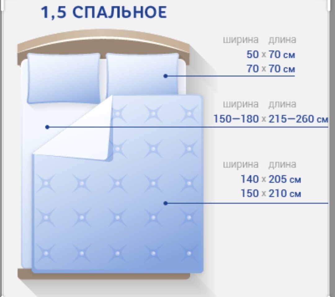 Размеры 1.5 спального постельного комплекта