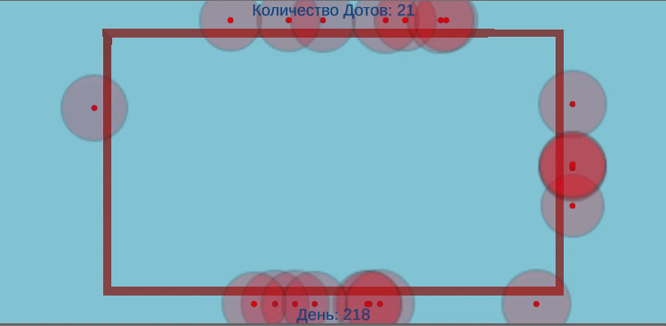 Доминирующий вид Дотов