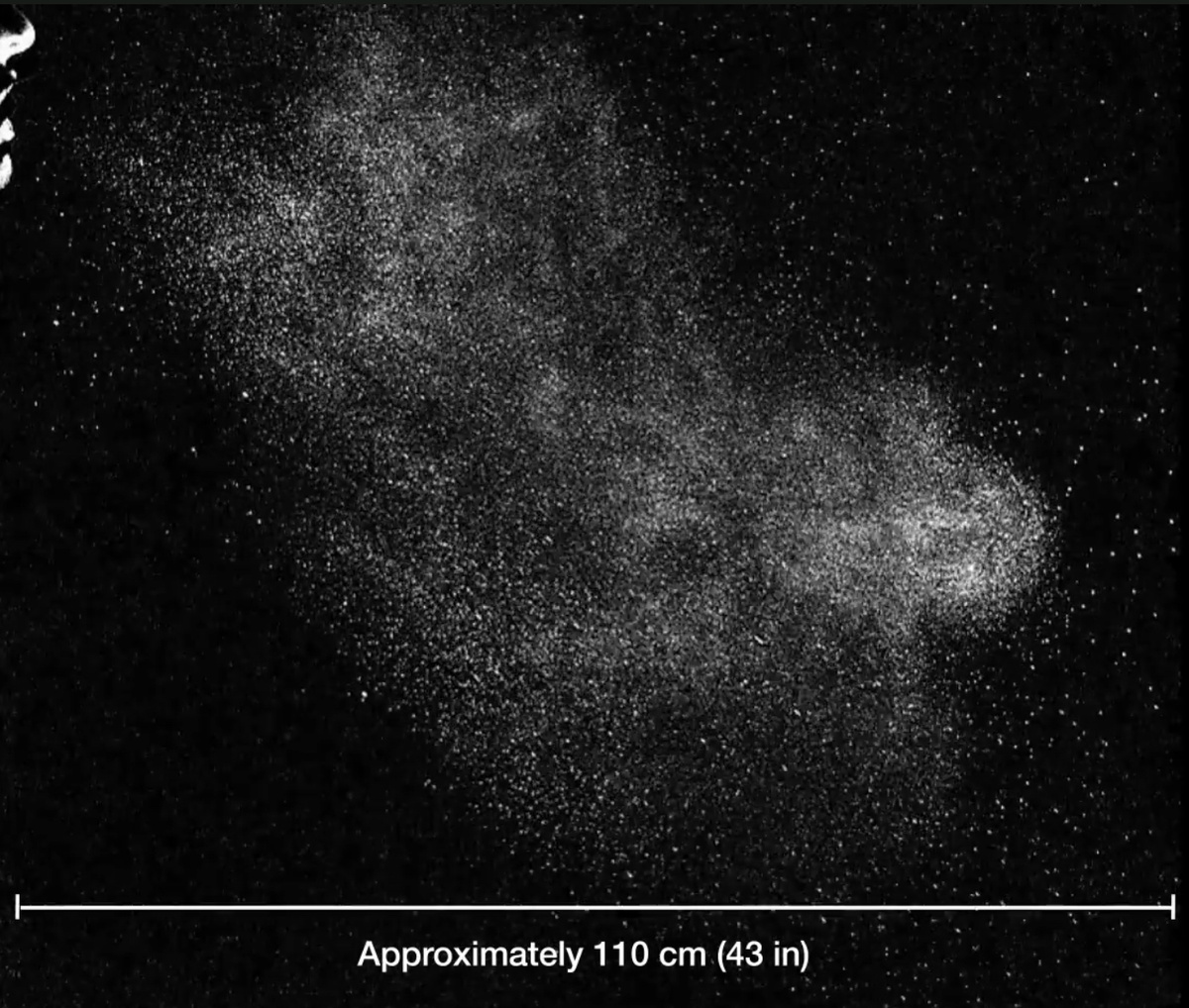 большая часть капель сосредоточена на расстоянии тех самых полутора метров. но отдельные мелкие летят гораздо дальше.