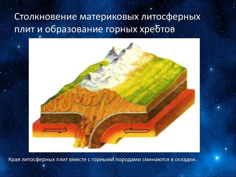 Столкновение материковых литосферных плит где происходит. Столкновение океанической и континентальной литосферных плит. Столкновение материковых литосферных плит где происходит. Столкновение материковых литосферных плит где происходит. Коллизия литосферных плит.
