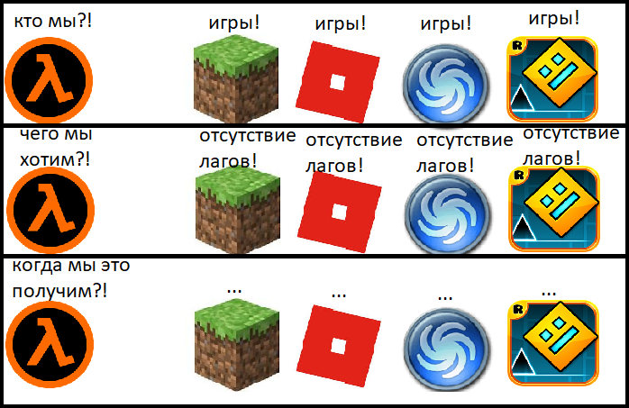 признаюсь внешний вид мема я стырил :)