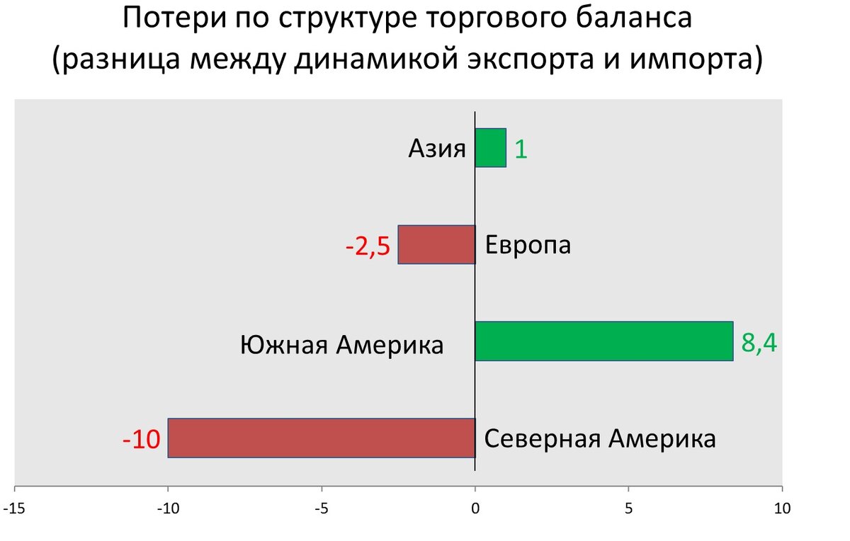 Инфографика автора